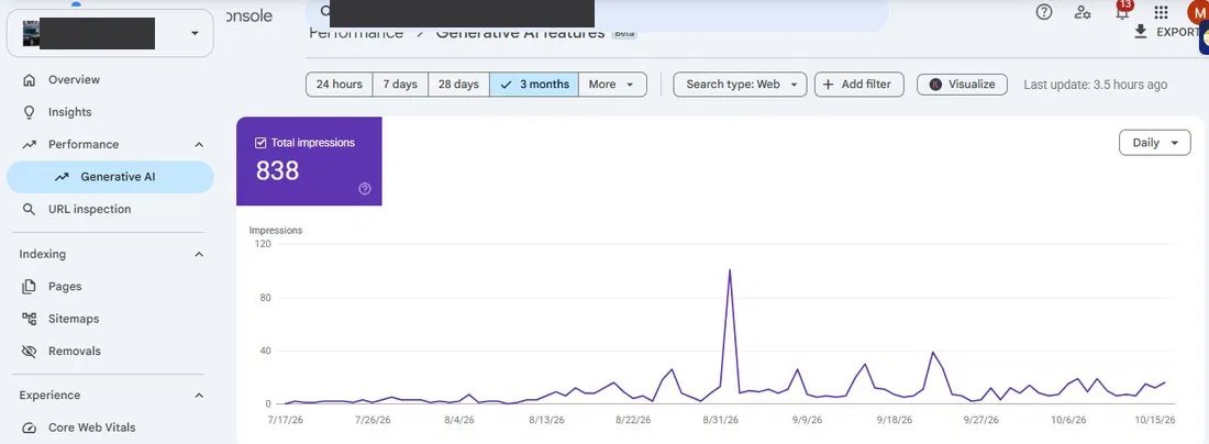 Search Console&rsquo;s Generative AI report: 838 impressions inside Google&rsquo;s AI features over three months, 310 of them in the last 28 days.